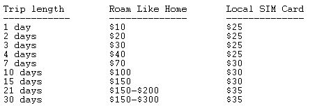 Cost of roam like home vs a local sim card